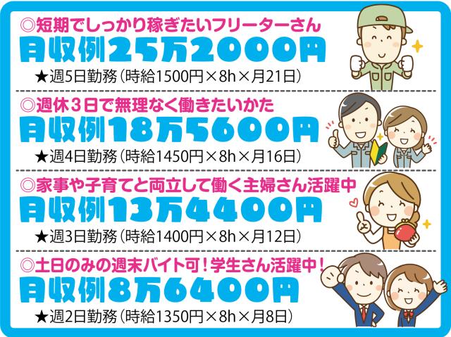 有名洋菓子ブランドの軽作業スタッフ!