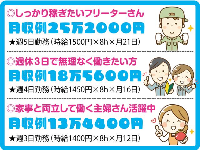 有名洋菓子ブランドの軽作業スタッフ!