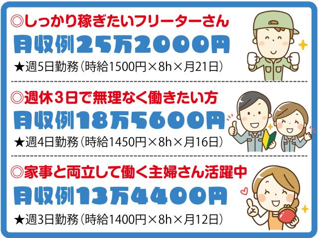 有名洋菓子ブランドの軽作業スタッフ!