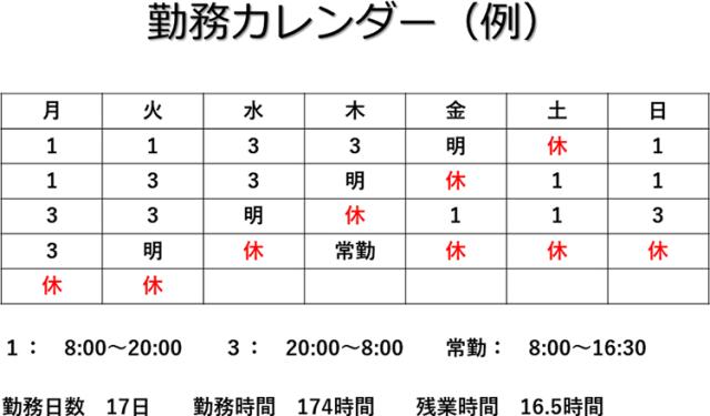 慣れてしまえば、意外とらくらく!休みも多く、プライベートも充実させられます!