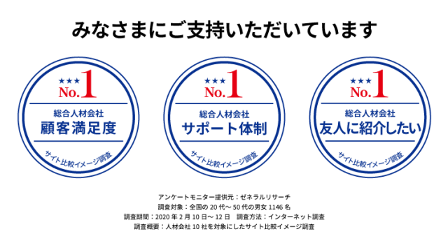 株式会社グロップ梅田オフィスki 0038の派遣社員情報 イーアイデム 茨木市の梱包 仕分け ピッキング求人情報 Id A