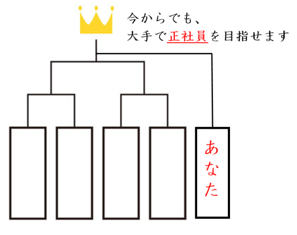 株式会社トラスト