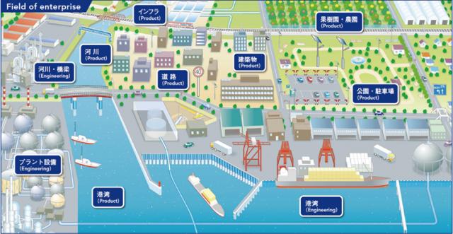 【経験者の方へ】これまで培ってきたスキルを新たなステージで発揮してください！