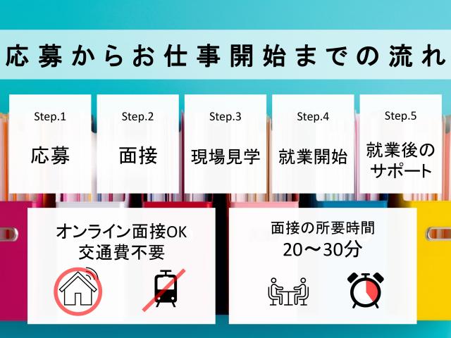 週払いOK/保育士/土日祝休み/交通費支給/正社員登用あり/社会保険完備/昇給あり/マイカー通勤保育所でのサポート業務