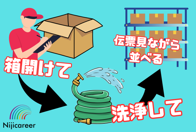 【日勤固定】【土日祝休み】【40代活躍中】【高時給】【菊川市】入庫製品の開封業務