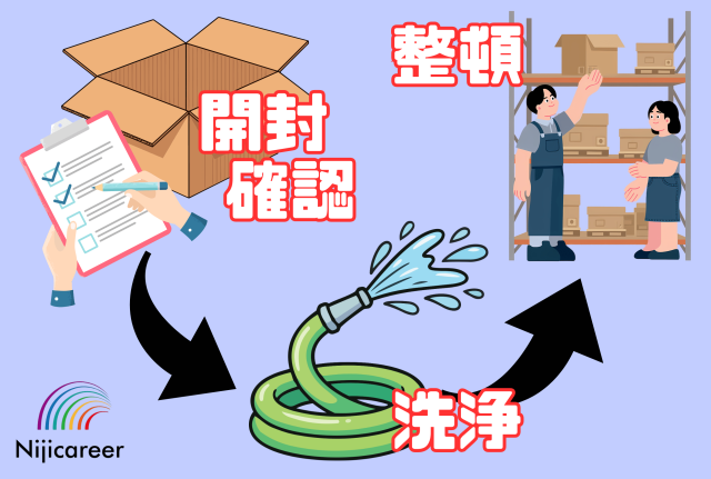 【日勤固定】【男女不問】【40代活躍中】【外国籍の方も活躍中】【菊川市】入庫製品の開封作業