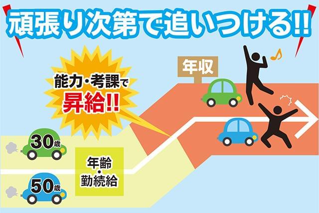 お客様のきらきらカーライフを一緒に作りましょう♪